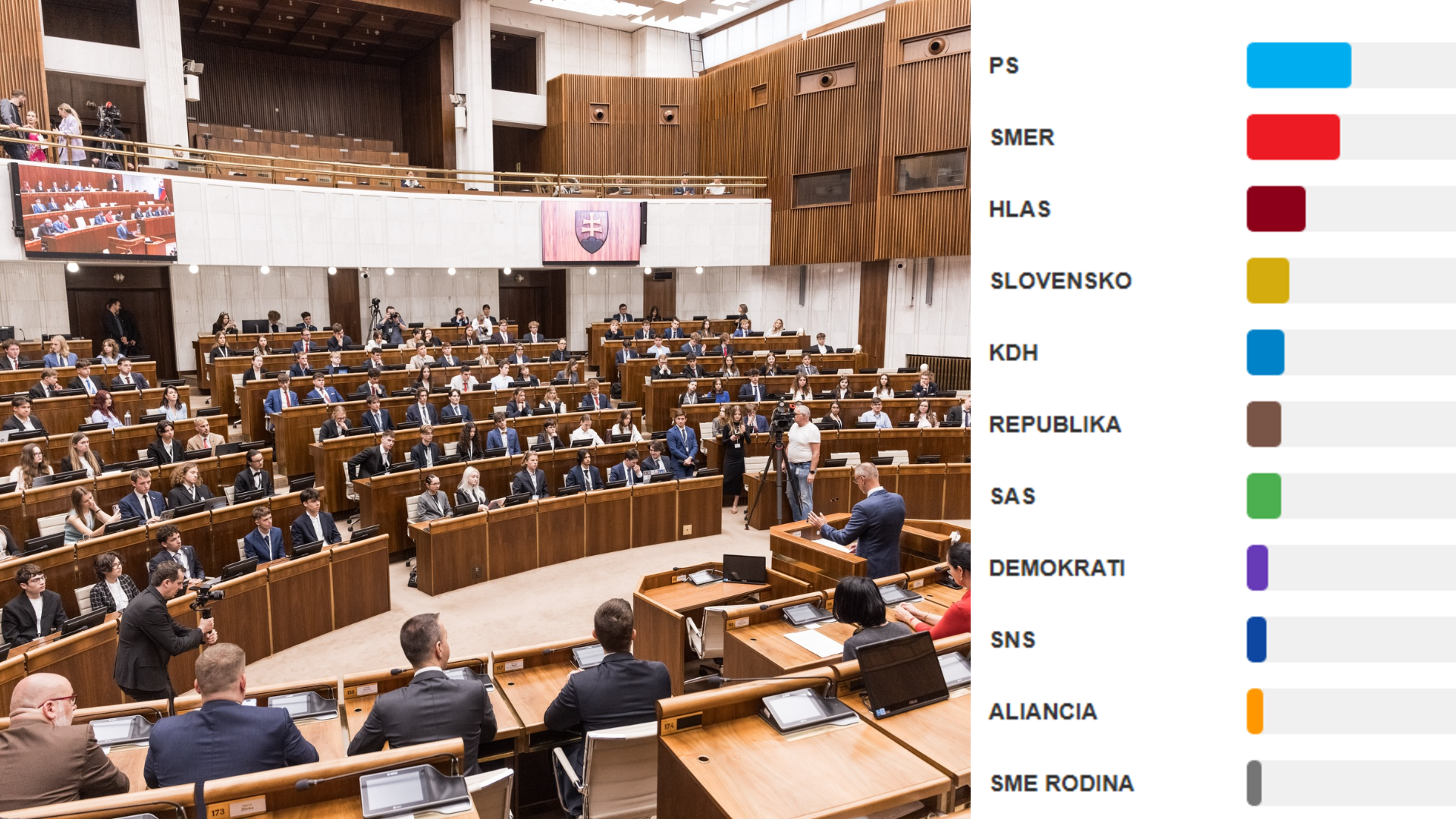 Politické otrasy na Slovensku? Májový prieskum ukazuje možnú výmenu stráží, opozícia by mohla zostaviť vládu